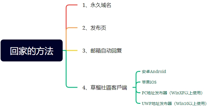 草榴社区相关截图